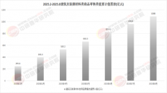 <strong>2026中国建建粉饰材料行业：“湿法施工”</strong>